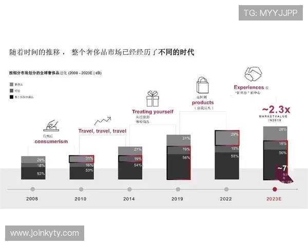 开云集团在全球奢侈品市场中的崛起与发展历程 开云集团在全球奢侈品市场中的崛起与发展历程