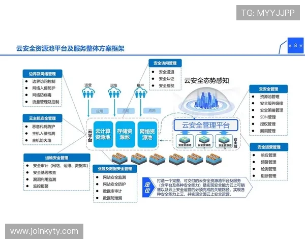 云开旗舰厅登录线路安全性分析，保障玩家账号信息安全的全面措施