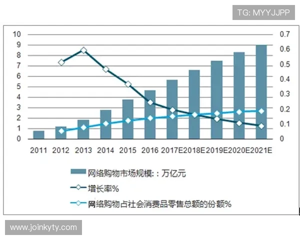 开云app网页版皇马的赞助商合作案例分析：成功经验与未来趋势