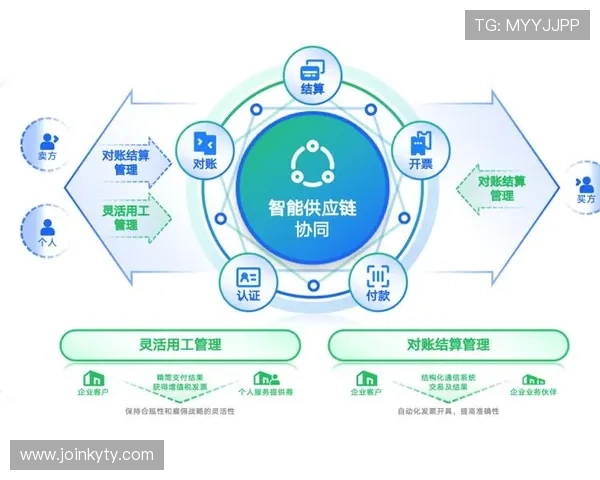 开云网站建设选择合适的开发平台与技术方案实现网站功能丰富与维护便捷的完美结合